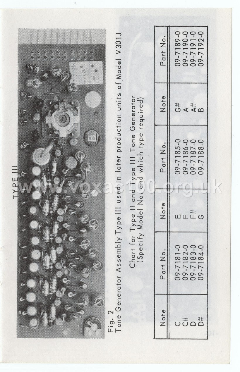 Vox Pocket Reference Guide, Thomas Organ, late 1965