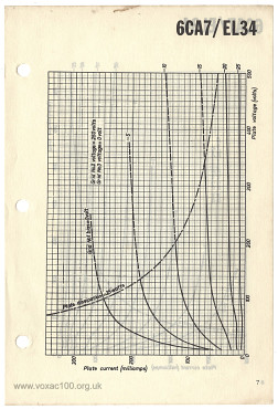 Mullard data sheets, supplied to Amperex in the early 1960s