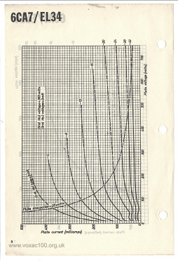 Mullard data sheets, supplied to Amperex in the early 1960s