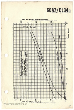 Mullard data sheets, supplied to Amperex in the early 1960s