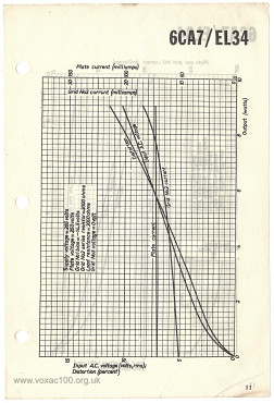 Mullard data sheets, supplied to Amperex in the early 1960s