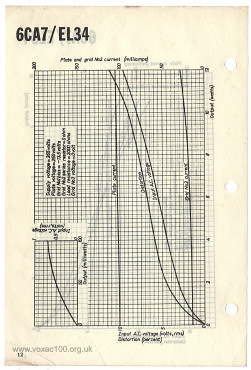 Mullard data sheets, supplied to Amperex in the early 1960s