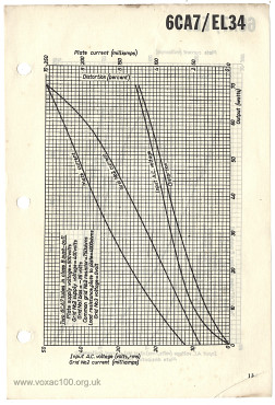 Mullard data sheets, supplied to Amperex in the early 1960s