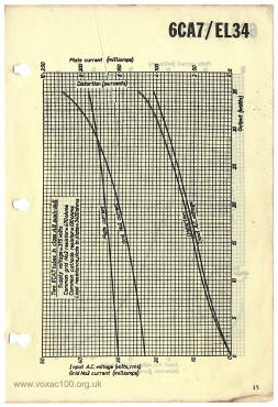 Mullard data sheets, supplied to Amperex in the early 1960s